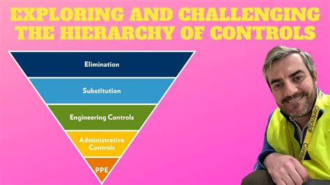 Exploring And Challenging The Hierarchy Of Controls Youtube