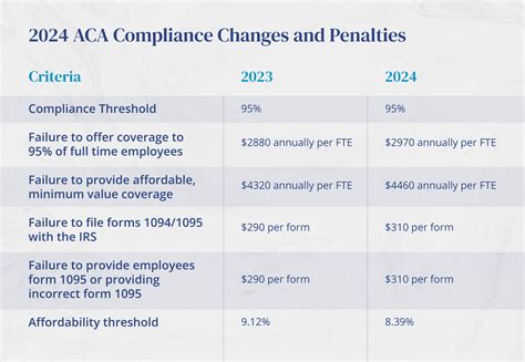 Irs Aca Compliance Reporting Updates Ameriflex