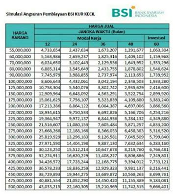 Tabel Angsuran Kur Bsi 2022 Syarat Dan Cara Pengajuan Pentaru Riset