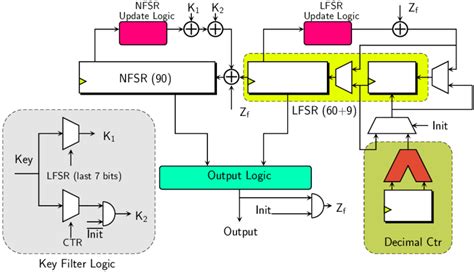 High Level Circuit Diagram Note That The Logic Required To Load The Iv Download Scientific