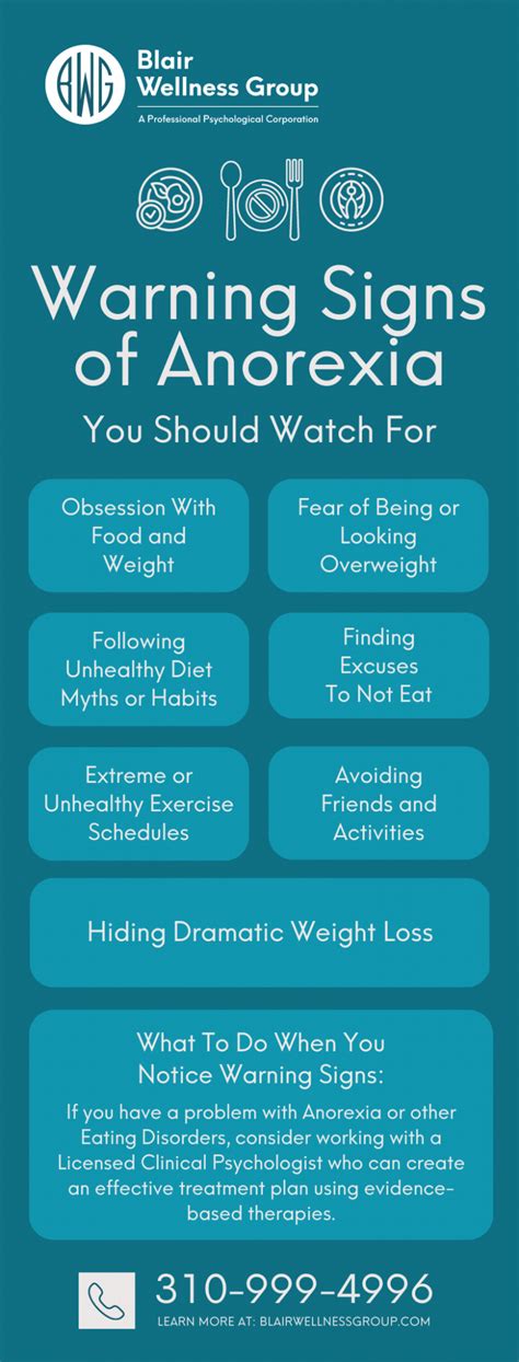 Warning Signs Of Anorexia You Should Watch For