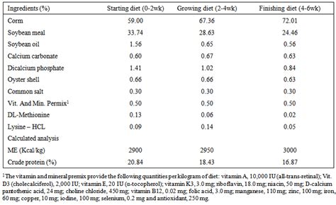 Aflatoxicosis And Herbal Detoxification The Effectiveness Of Thyme