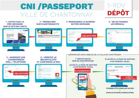 CNI PASSEPORT Prendre Un Rendez Vous En Images