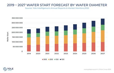 The 2023 Global Fab Landscape Opportunities And Obstacles