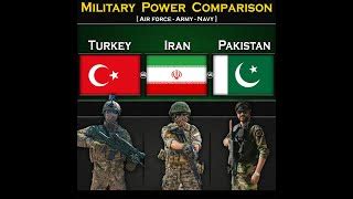 Pakistan Vs Iran Military Power Comparison Iran Vs Pakistan