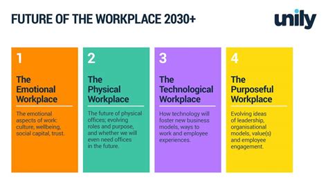 Future Of Work And Workplaces 2030 Global Influences