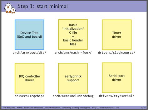 This Whole Arm Thing Is A F Cking Pain In The Ass Csdn