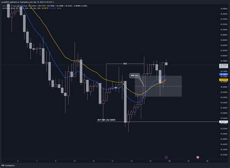 Oanda Usdzar Chart Image By Yonig Tradingview