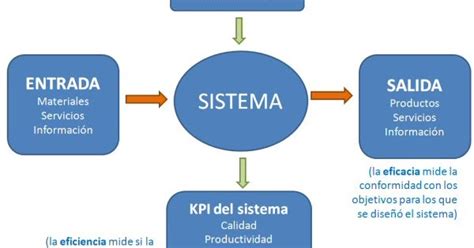 Tipos De Sistemas Y Modelos De Inventarios Noticias Modelo Gambaran