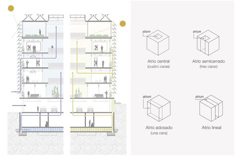 Arquitectura Bioclimática ¿cómo Diseñar Galerías En Fachada Y Atrios Dos Manuales Esenciales