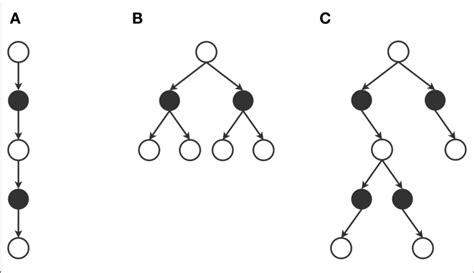 local solution patterns  local solution consisting