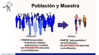 Población y muestra PPT