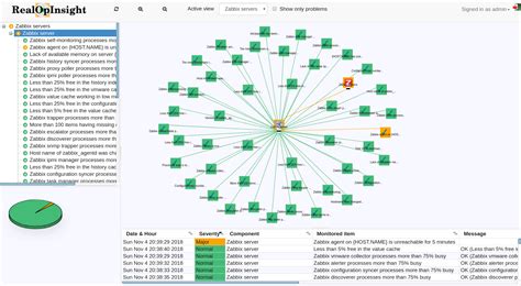 Configuring a Zabbix Source - RealOpInsight