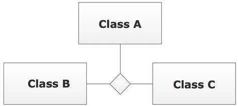 UML Notation Guide