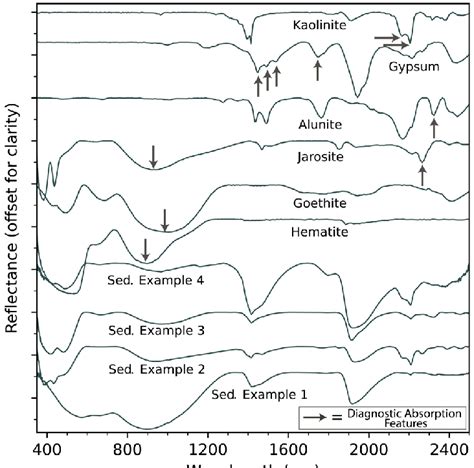 Continuum Removed Visible To Shortwave Infrared VSWIR Spectra