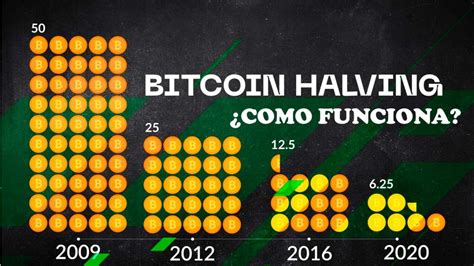 Qué es el Halving de Bitcoin y cómo funciona 2023 2024 noviembre