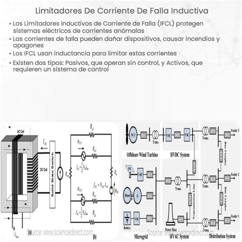 Cómo funciona un circuito limitador de corriente