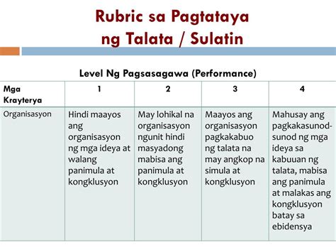 Filipino Halimbawa Ng Rubrics Sa Pangkatang Gawain Brainly Ph Hot Sex