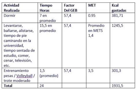 Forma fácil de calcular las calorías que necesitas consumir al día