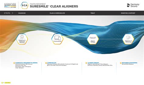 SureSmile Clear Aligner Therapy DS Signature Workflow Dentsply