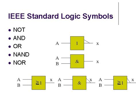 Digital Systems Logic Gates And Boolean Algebra Wenhung