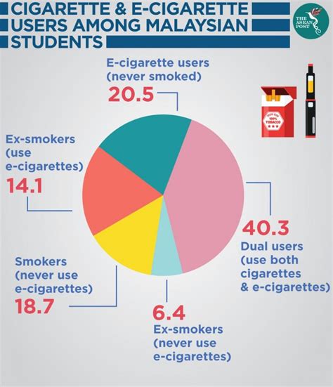 Malaysia just got its first case of vape-related illness. So how unsafe ...