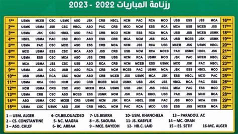 Championnat Eula Laurella