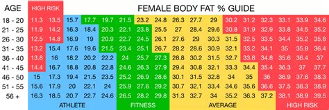 Smart Bmi Calculator Gender Age Aljism Blog