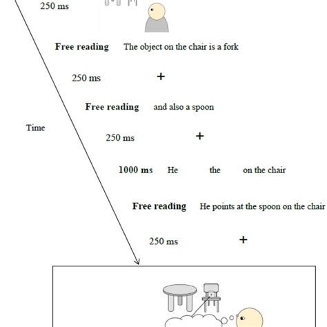 Exemplar Of A Non Mental Verb Filler Trial In Experiment 3 Download Scientific Diagram