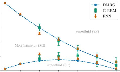 Superfluid Mott Insulator Phase Diagram Of The Twoleg Ladder Download Scientific Diagram