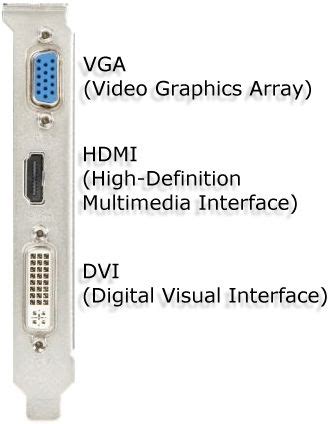 Vga Vs Dvi Vs Hdmi Sudcamp Vga Dvi Hdmi Port Cable