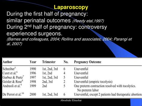 Appendicitis During Pregnancy