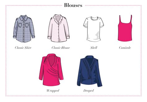 0 Result Images Of Different Types Of Blouse Designs With Names PNG