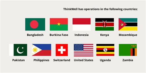 TW Governance Countries 2023 - ThinkWell