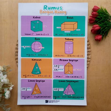 Poster Rumus Bangun Ruang | Toko Muslim Title