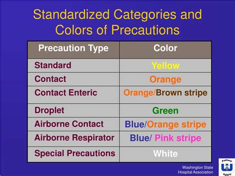 Ppt Isolation Precaution Signage In Washington State Powerpoint Presentation Id 229579