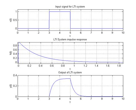 MATLAB code for continuous time convolution - HameroHa