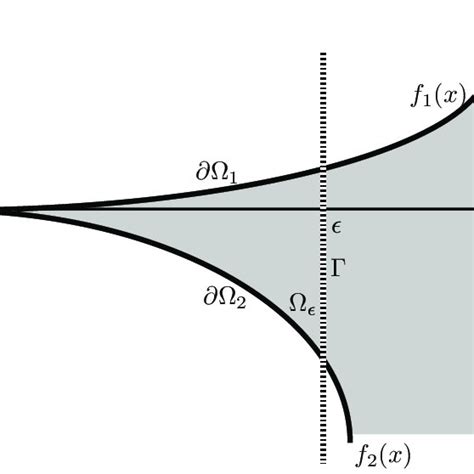 2: Derivation of the Capillary Equation. | Download Scientific Diagram