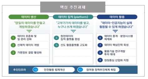 보건의료 데이터인공지능 혁신 생태계 조성 추진