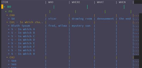 Org Mode Column View Columns Misaligned · Issue 14058 · Syl20bnr