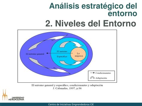 Ppt An Lisis Estrat Gico Del Entorno Y Del Sector Econ Mico