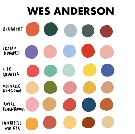 Wes Anderson Color Palette