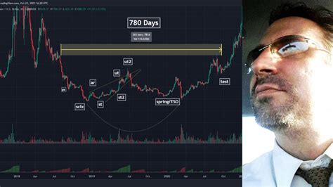 Measuring Bear Market Cycles Ethereum Versus Stellar Lumens Xlm