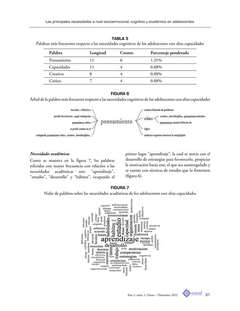 Valadez Et Al Principales Necesidades En Adolescentes Altas Capacidades