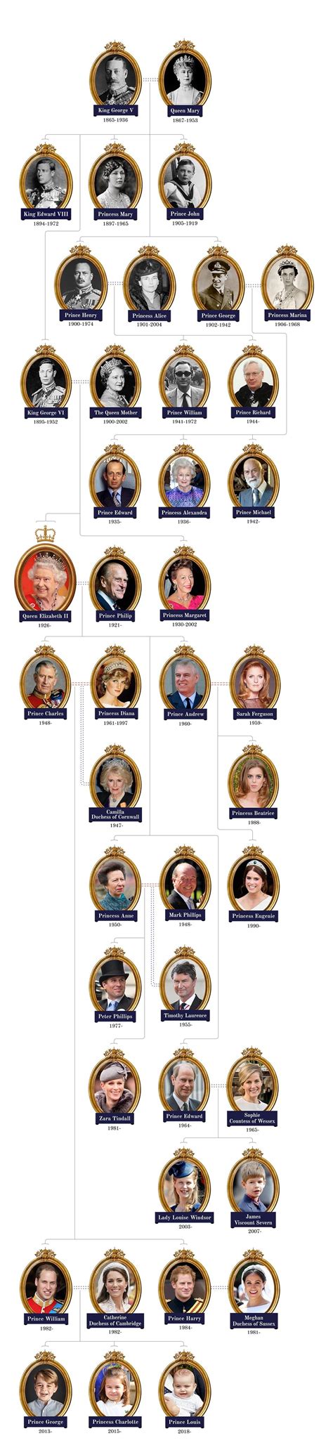 Windsor Royal Family Tree