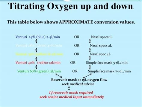 Titrating Oxygen