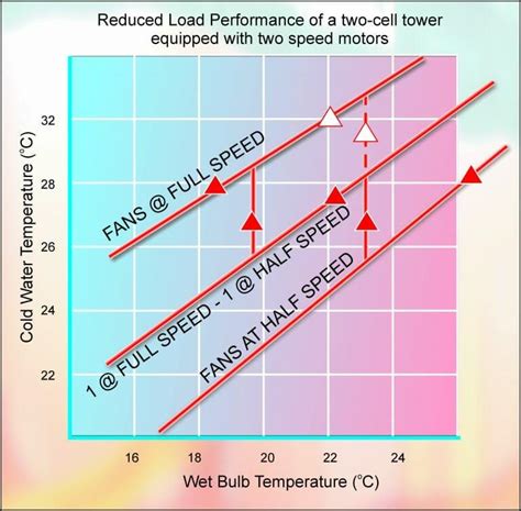 Vol 9 Fundamentals Part 9 Water Cooled Condensers Cooling Towers