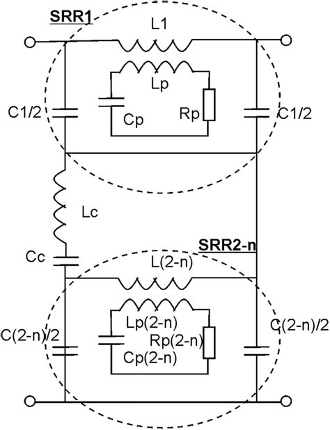 Transmission Line Model And Equivalent Circuit Model Of Split Ring