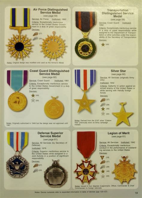 Chart Of Us Military Medals