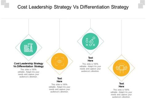 Cost Leadership Strategy Vs Differentiation Strategy